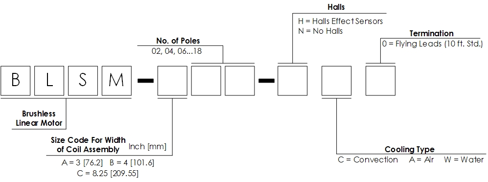 Brushless Motor Product number Chart